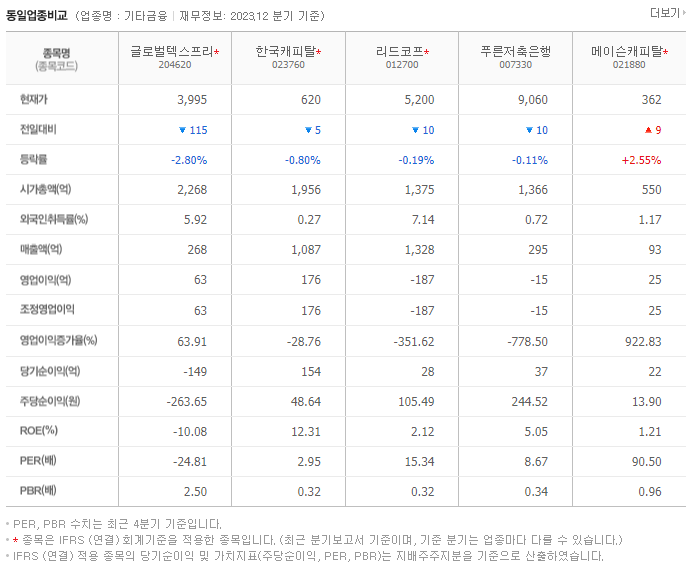 글로벌텍스프리_동종업비교자료