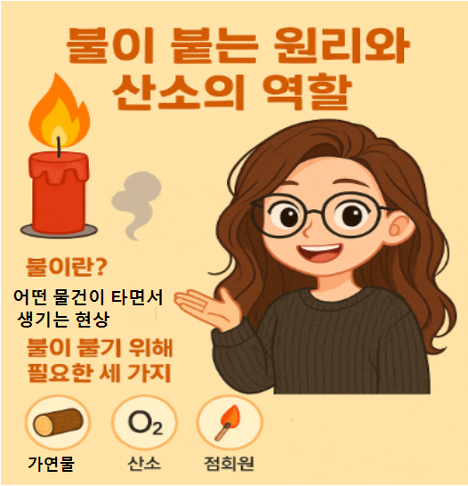 불이 붙는 원리와 산소의 역할