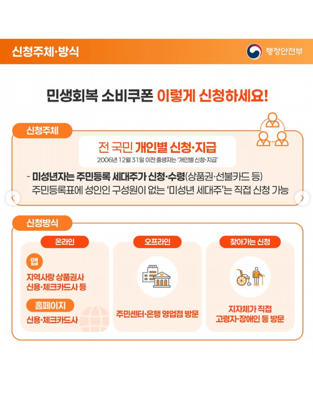 민생회복 소비쿠폰 신청 최대 55만원 지원 대상