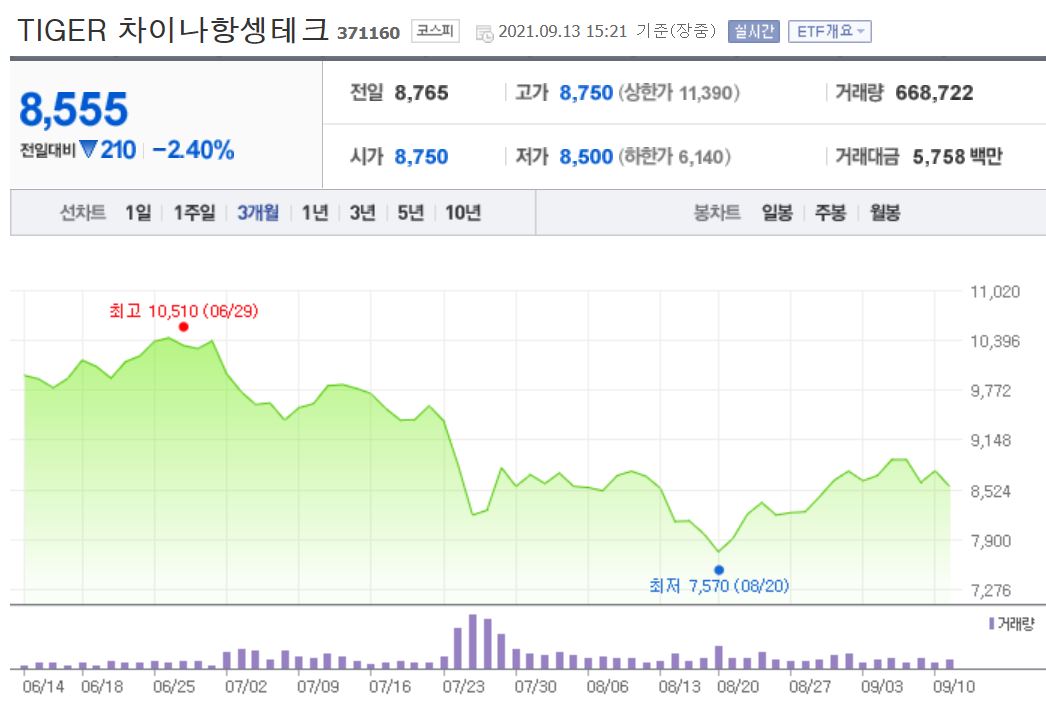 어려운 주식이야기-카카오&항셍테크ETF의 하락이야기-2