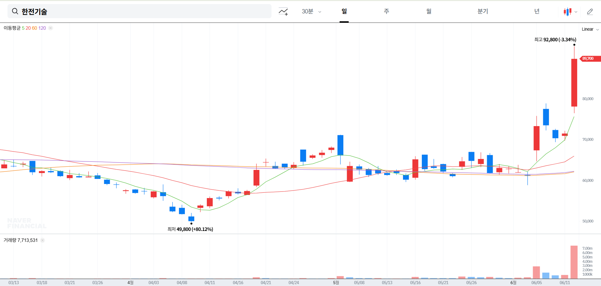 한전기술 주가 전망