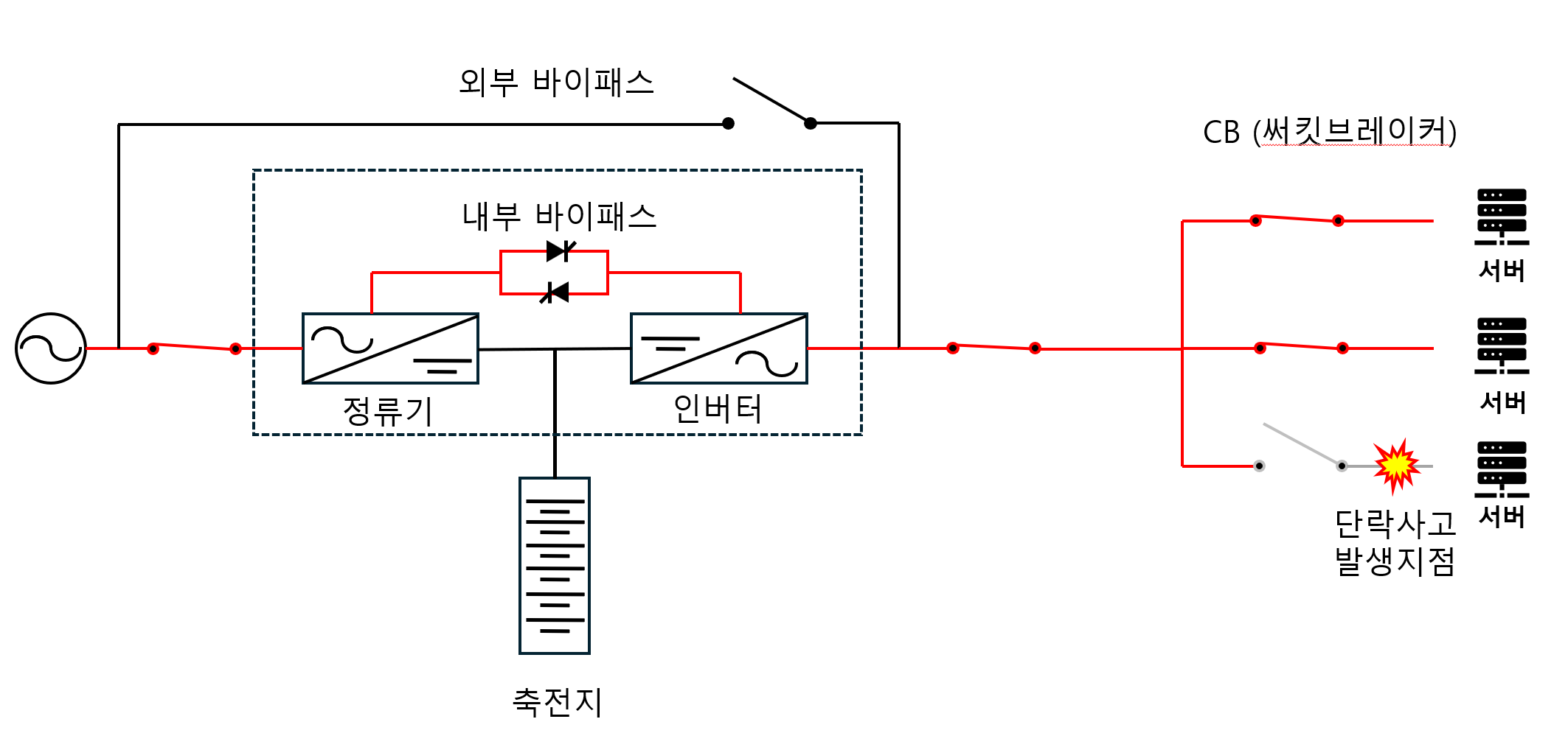 [운영가이드] kt cloud AIDC UPS 전원설비 단락사고 특성과 보호장치