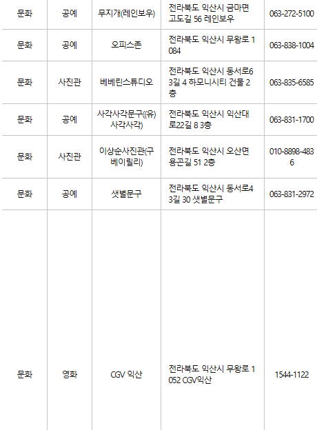 익산 문화누리카드 사용처