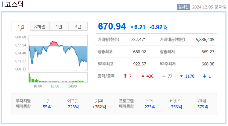 네이버 코스닥 지수 차트