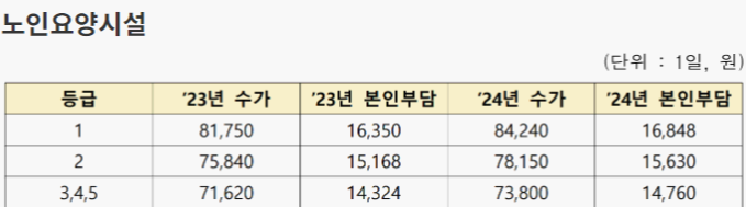 본인부담금