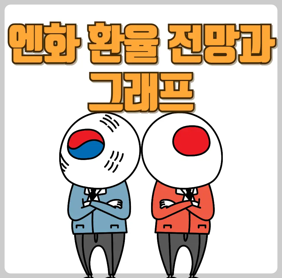 엔화 환율 전망과 그래프