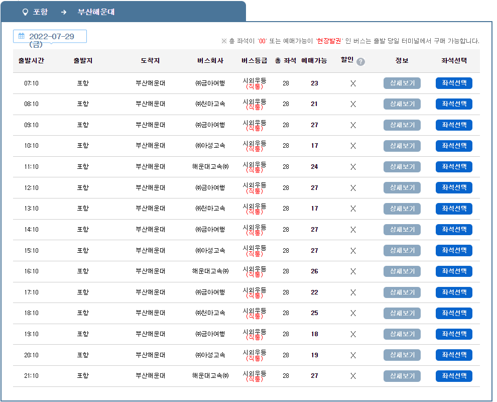 포항에서 부산 해운대 가는 방법 (포항시외버스터미널-부산해운대시외버스터미널)