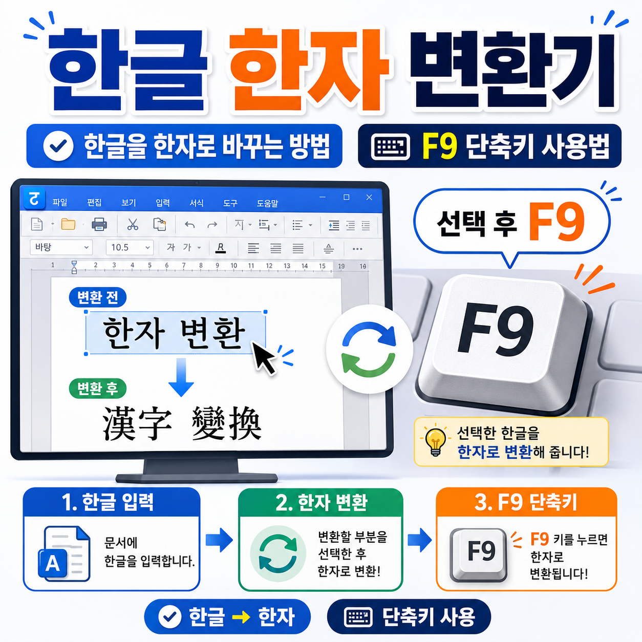 한글 한자 변환기｜한글을 한자로 바꾸는 방법과 F9 단축키 사용법