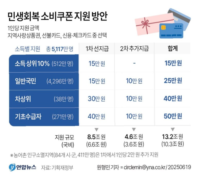 민생회복 이미지