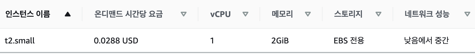 마인크래프트 1.17.1 AWS ec2 리눅스 서버