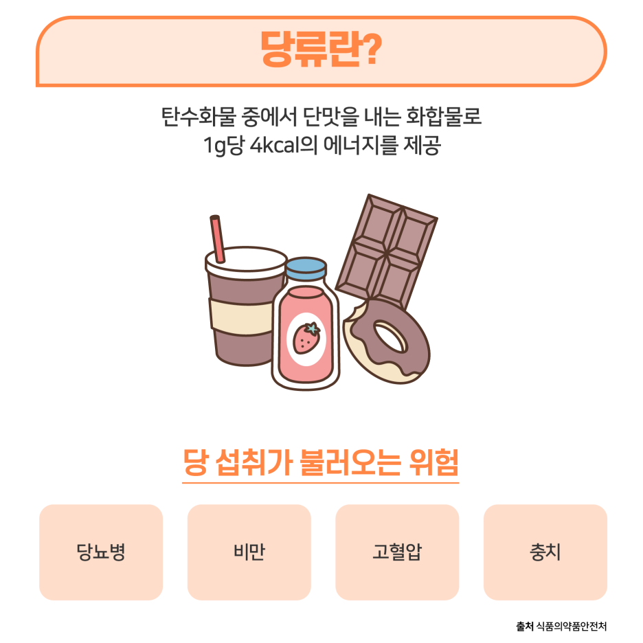 당뇨 초기증상