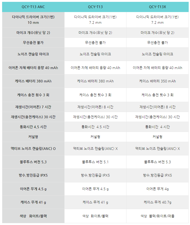 QCY T13 비교표