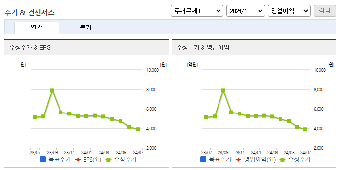 머큐리_컨센서스