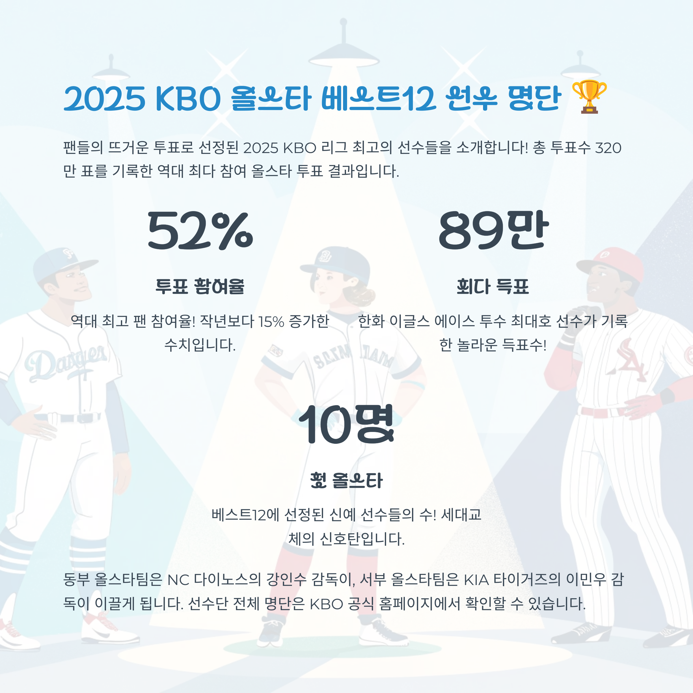 🏆 베스트12 선수 명단과 투표 결과