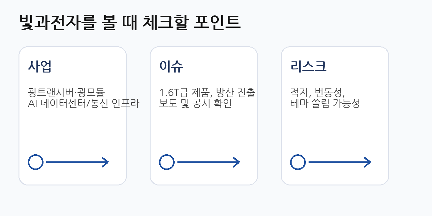 빛과전자