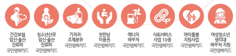 임산부 지원