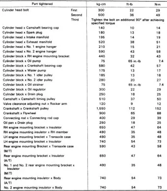 토크 단위 환산표 변환 방법_25