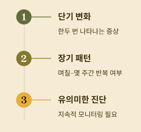 장기적인 패턴을 살펴야 하는 이유