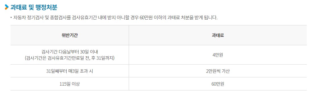 자동차검사 과태료