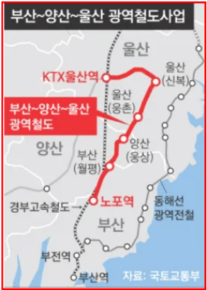 부산양산울산 광역철도