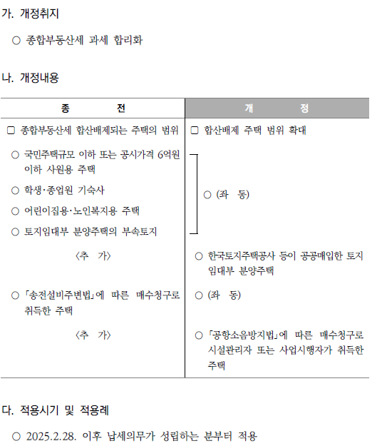 종합부동산세 합산배제 주택범위 확대