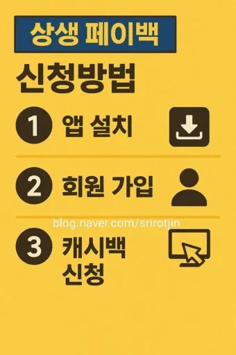 2025 상생페이백 신청기간 안내 정리_19