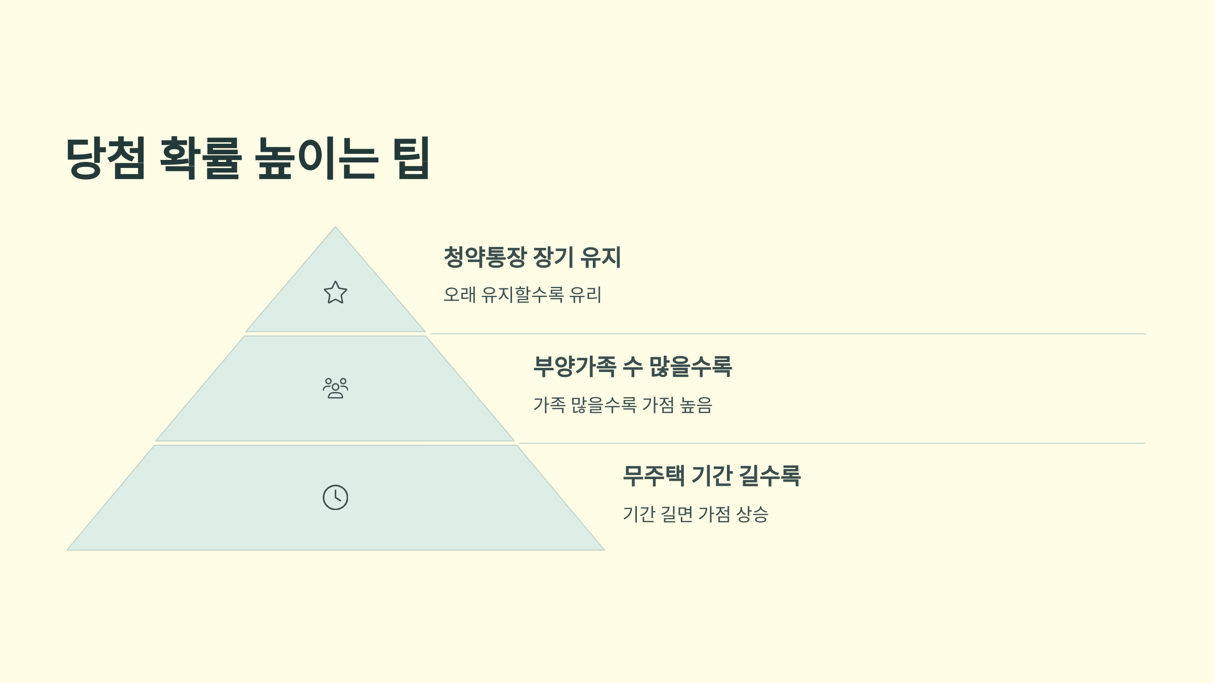 당첨 확률 높이는 팁