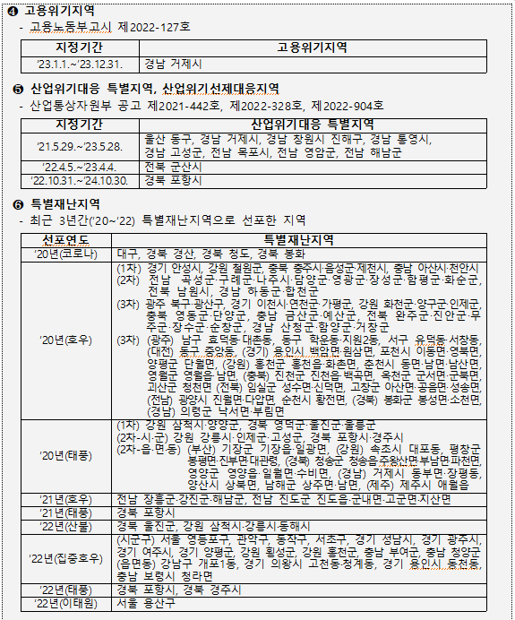 희망리턴패키지 경영개선지원