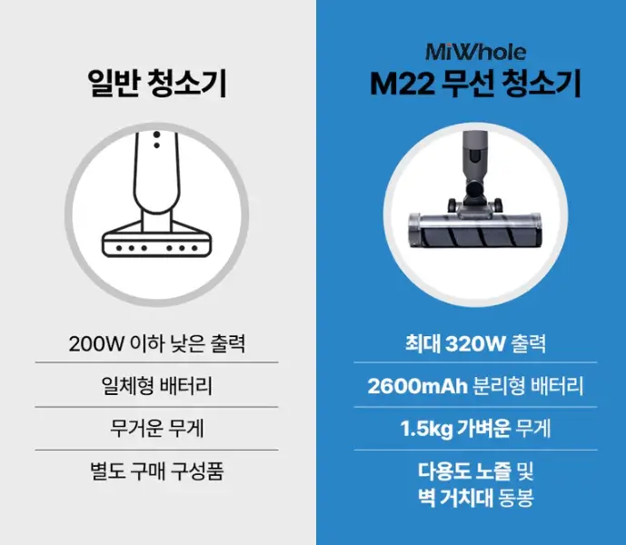무선청소기-소비전력-샤오미