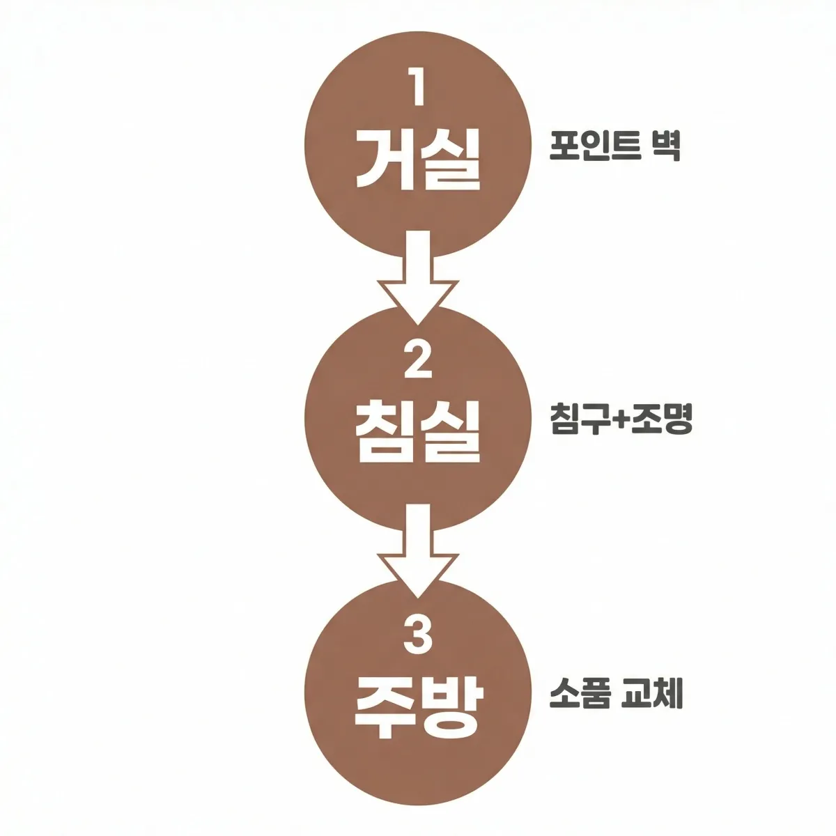 침실과 주방에 모카 무스 소품을 적용한 예시