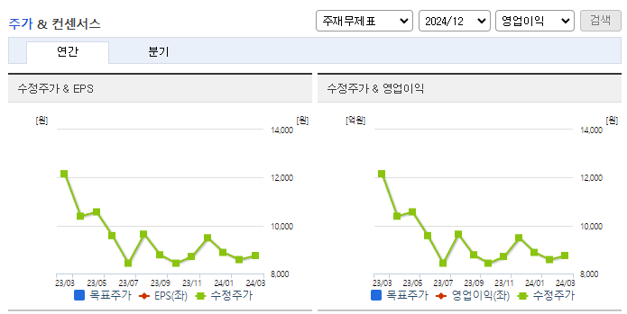 한국정보통신_컨센서스