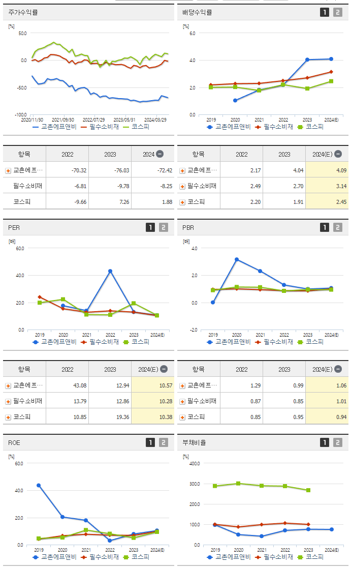 교촌에프앤비_섹터분석