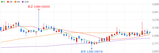 하이브리드-관련주-우수AMS-주가