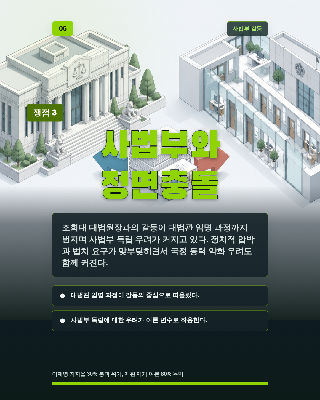 사법부와 정면충돌