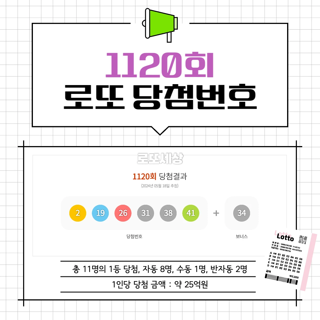 1120회 로또 당첨번호 및 결과 분석