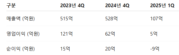엔알비 공모주 수요예측 청약일정