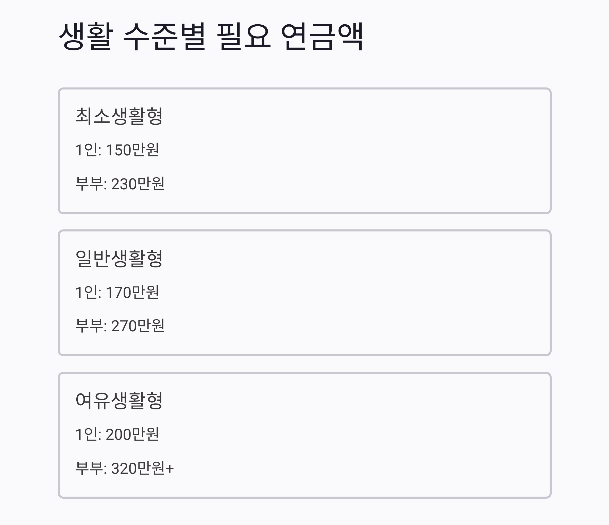 노후 연금, 매달 얼마나 필요할까? 현실적인 금액 계산법