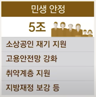 민생 안정 5조