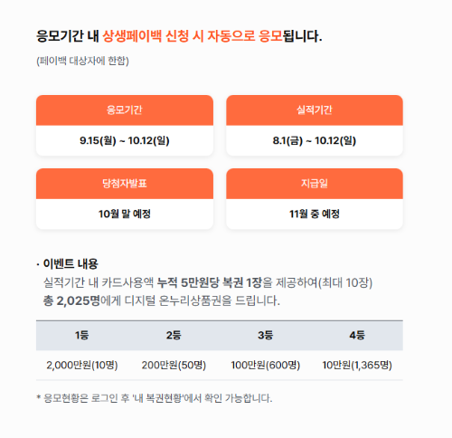 2025 상생페이백 신청기간