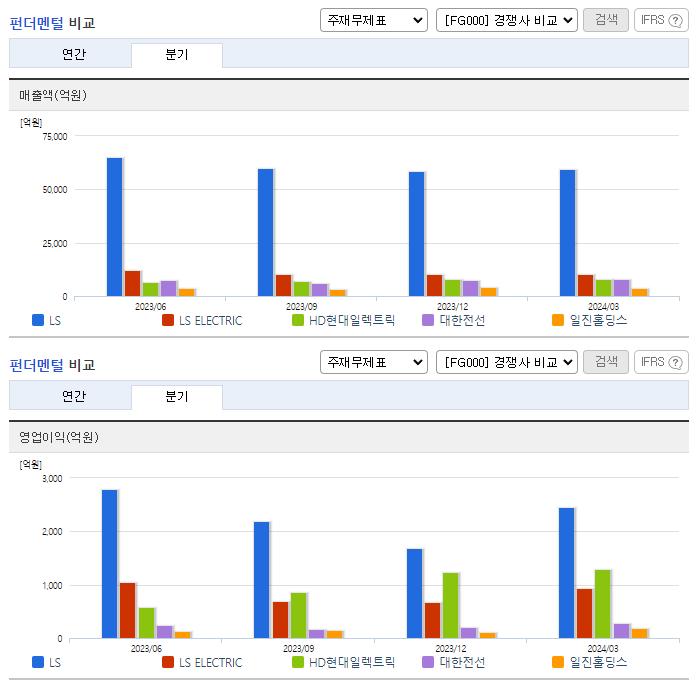 LS_업종분석