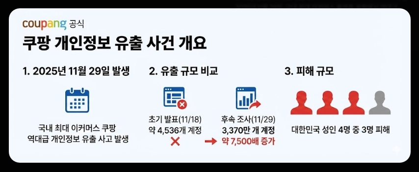 쿠팡 개인정보 유출 대처방법