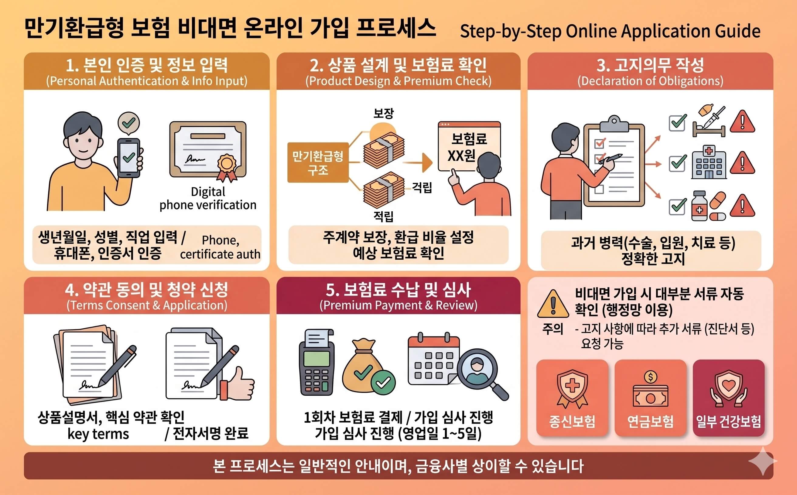 만기환급형 보험 비대면 온라인 가입 방법