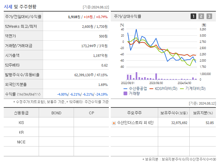 수산중공업_기업개요