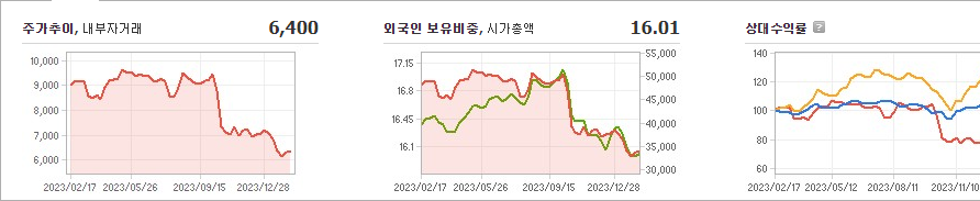 한온시스템 주가