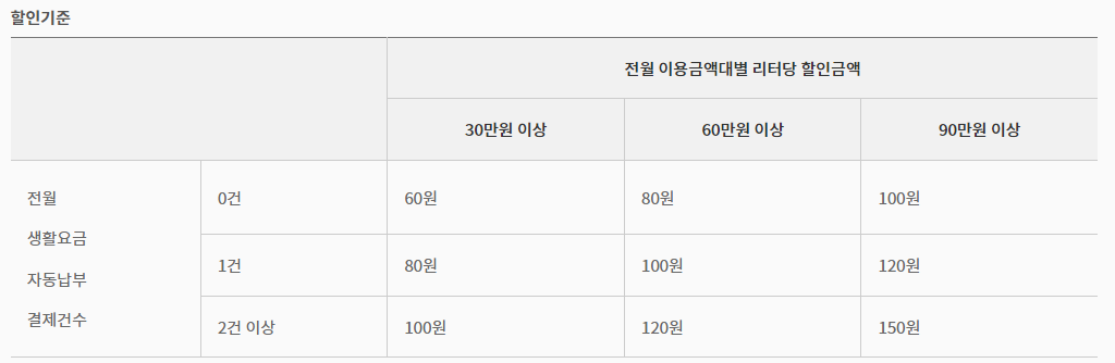 삼성 탭탭 DRIVE 카드 이용 실적