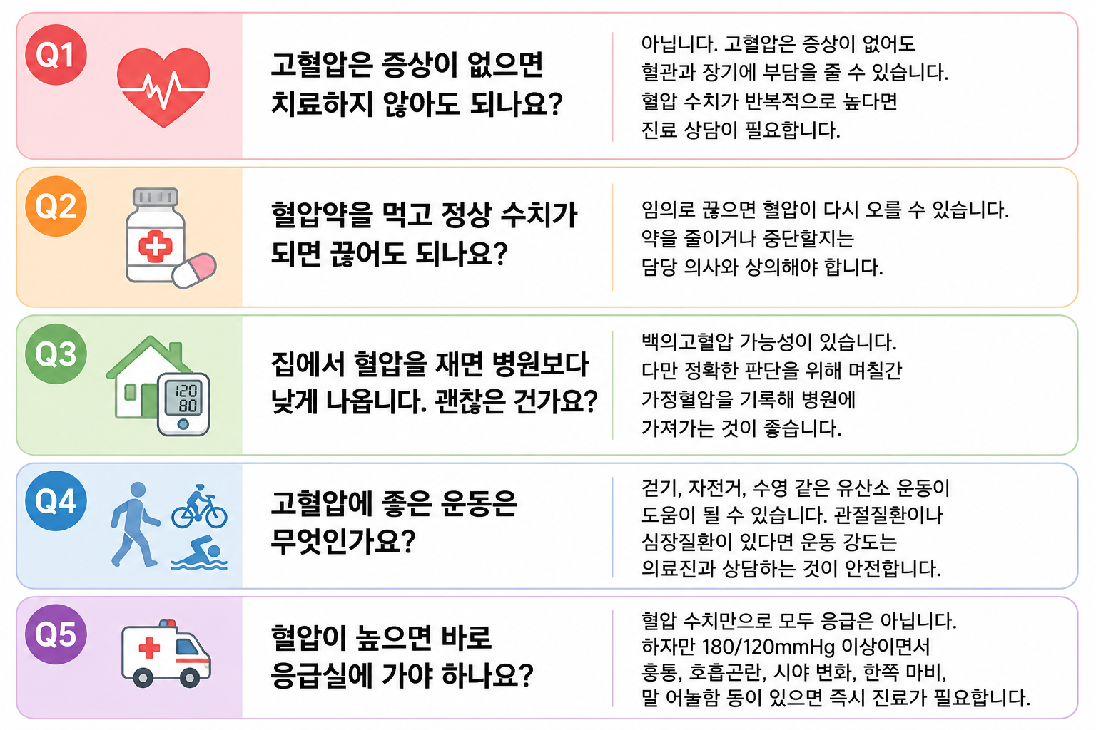 고혈압 약 끊어도 될까? 50대 이후 혈압 관리 기준