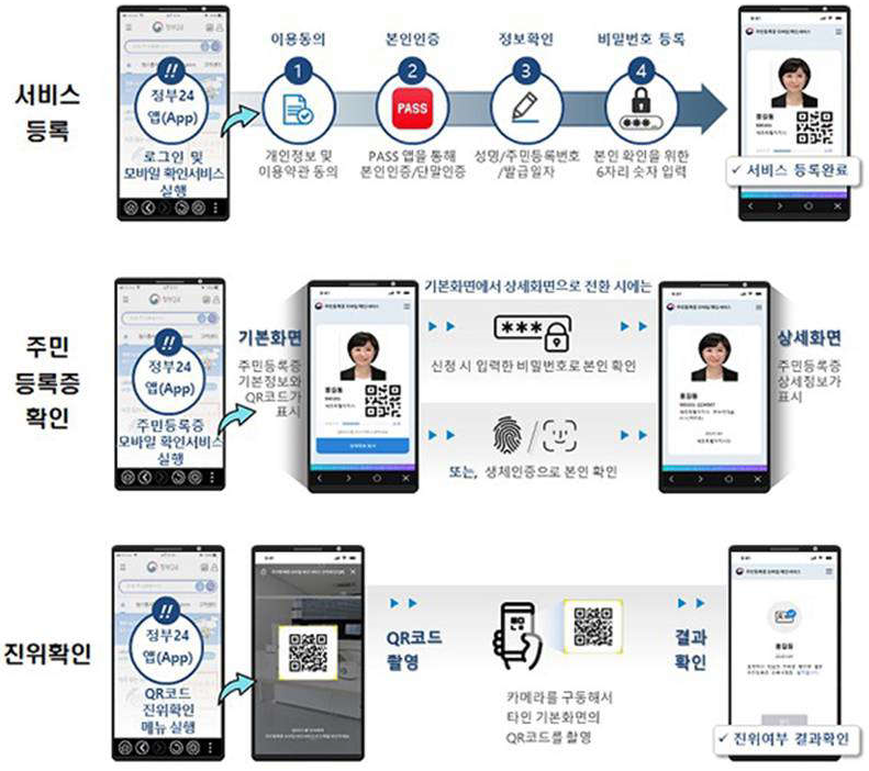 모바일 운전면허증