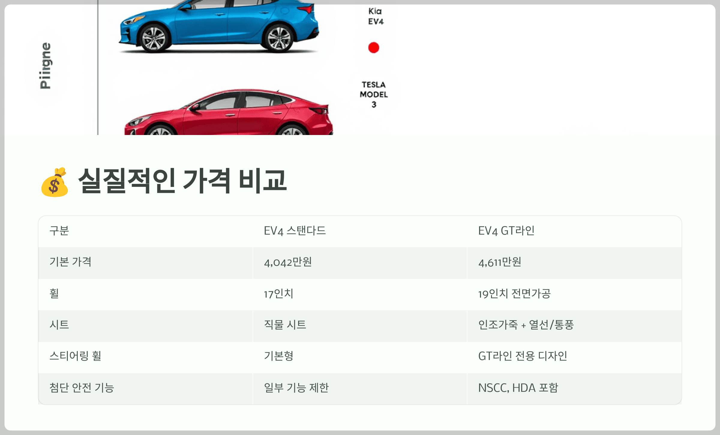 실질적인 가격 비교