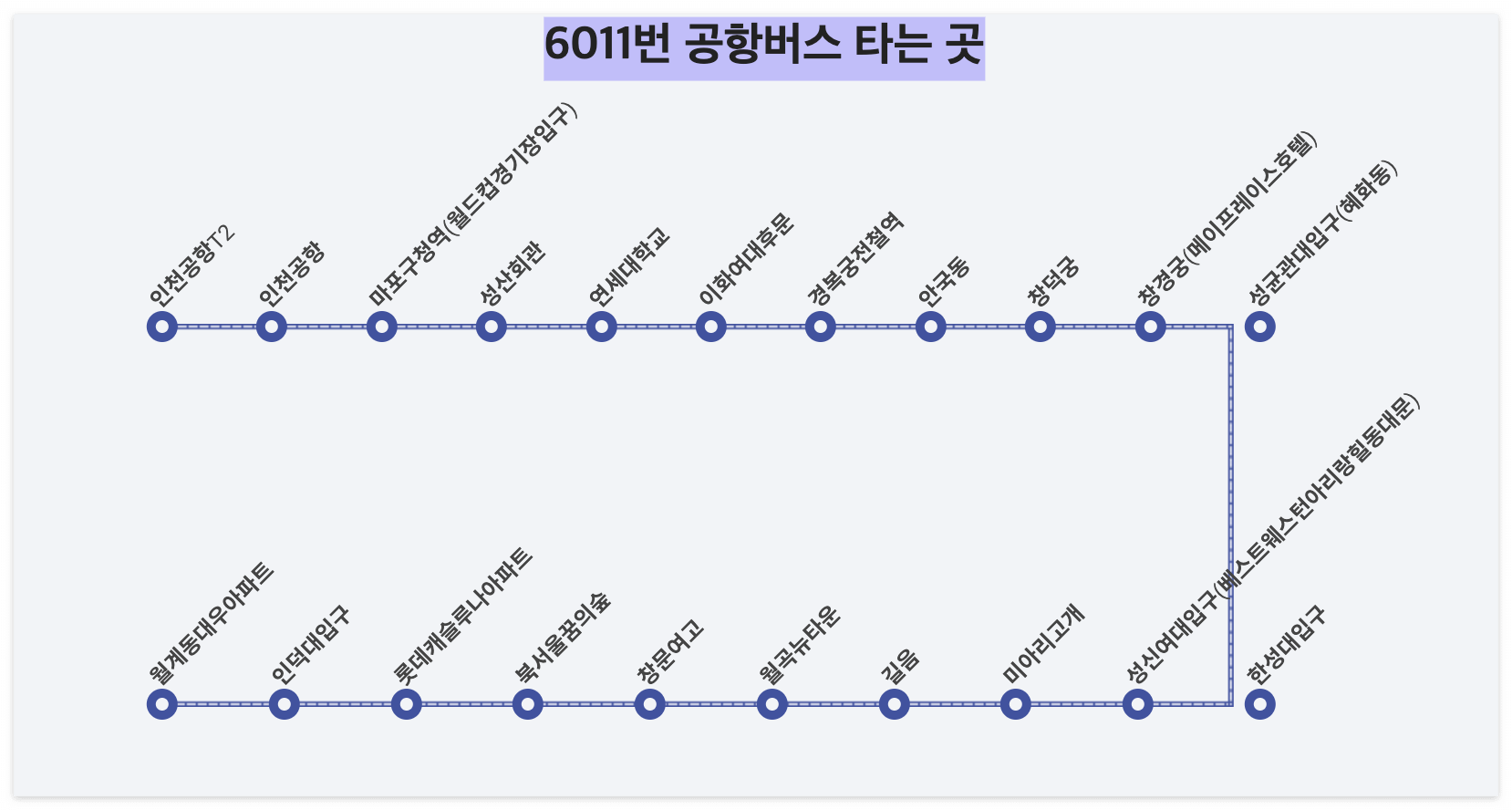 6011-공항버스-타는-곳