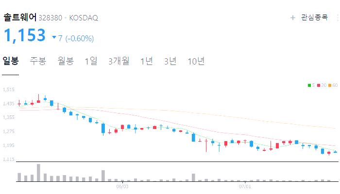 데이터센터 관련주 대장주 테마주 수혜주 TOP5